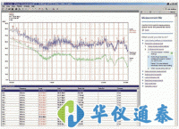 德國 R&S ES-SCAN EMI測(cè)量軟件