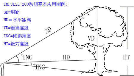 IMPULSE系列應用圖例