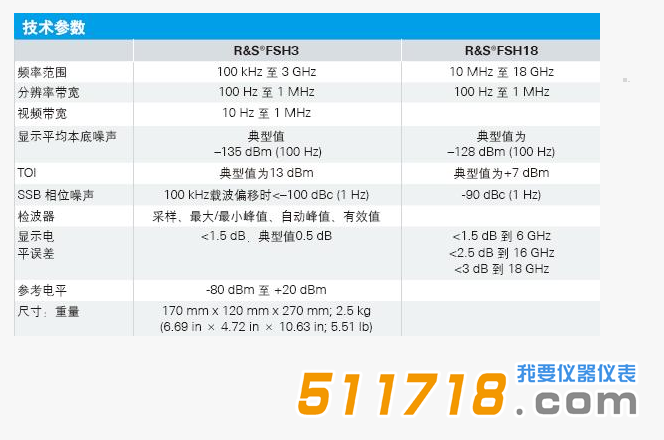 德國 R&S FSH3 18經(jīng)濟(jì)型手持式頻譜分析及干擾查找儀技術(shù)參數(shù).png