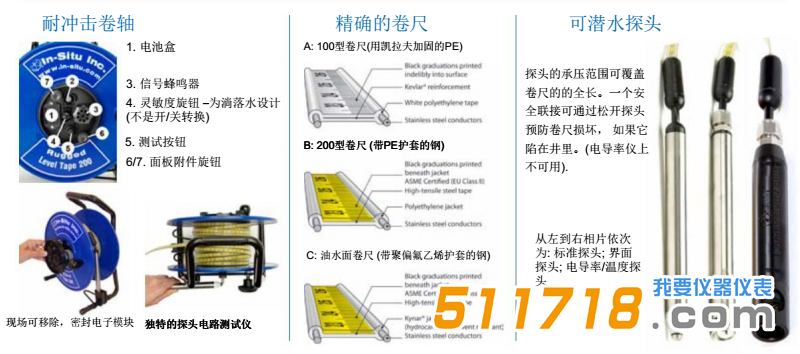 美國IN-situ Rugged特點——*有水位卷尺&水位儀.png