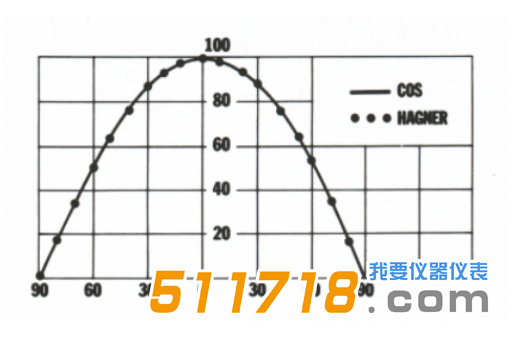 瑞典Hagner EC1數(shù)字型手持式照度計(jì)1.png