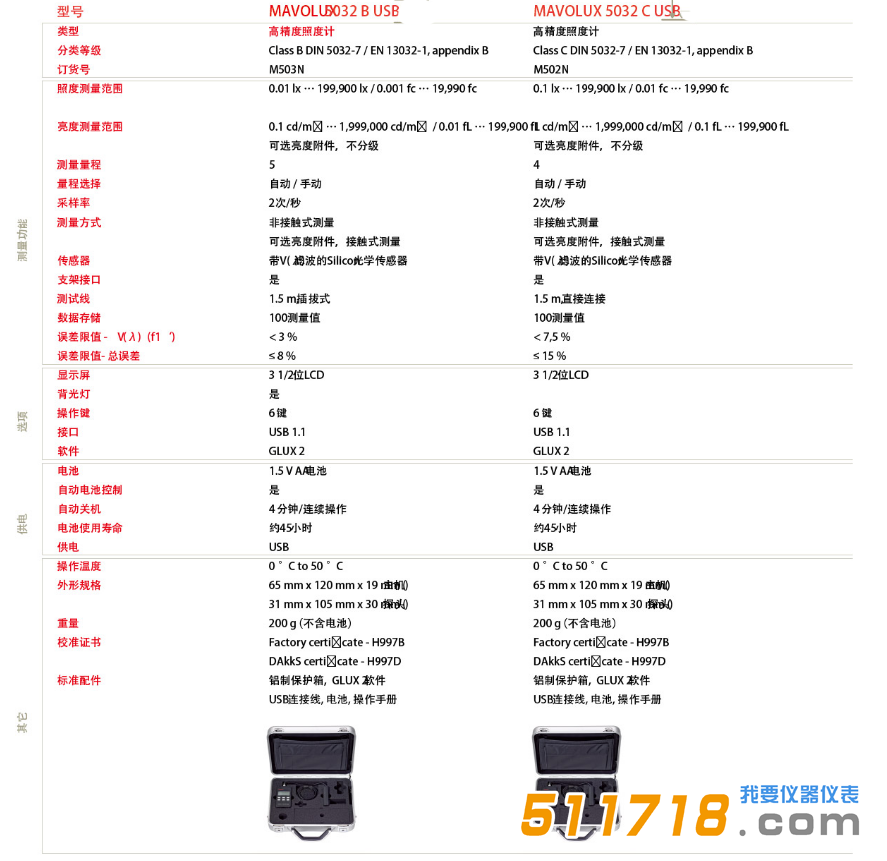 德國(guó)GMC-I MAVOLUX 5032 C高精度照度計(jì)技術(shù)參數(shù).png