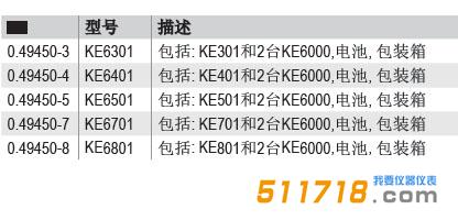 德國GMC-I KE6301-KE6801尋線儀和局域網(wǎng)測試套裝標(biāo)準(zhǔn)配置.jpg