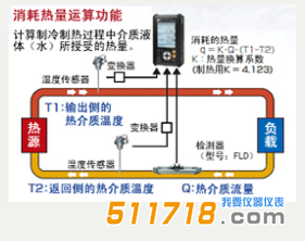 日本富士 FSCS10C2-00C便攜式超聲波流量計2.png