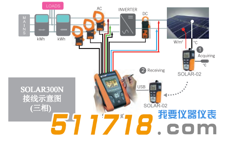 意大利HT SOLAR 300N太陽能光伏系統(tǒng)電能質(zhì)量測試儀1.png