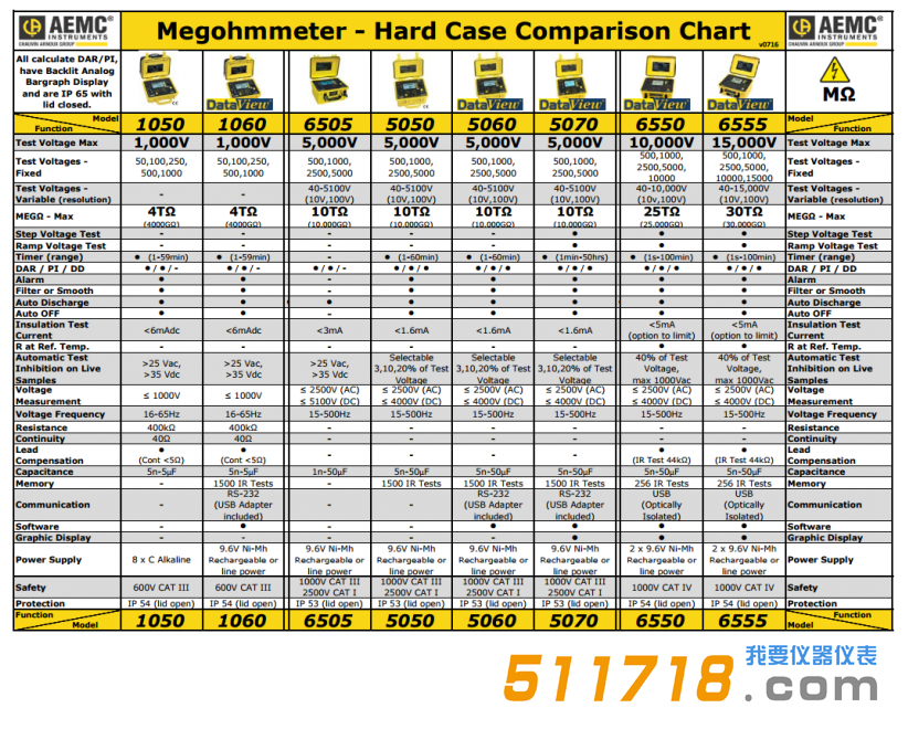 美國(guó) AEMC便攜式兆歐計(jì)選型參考.png