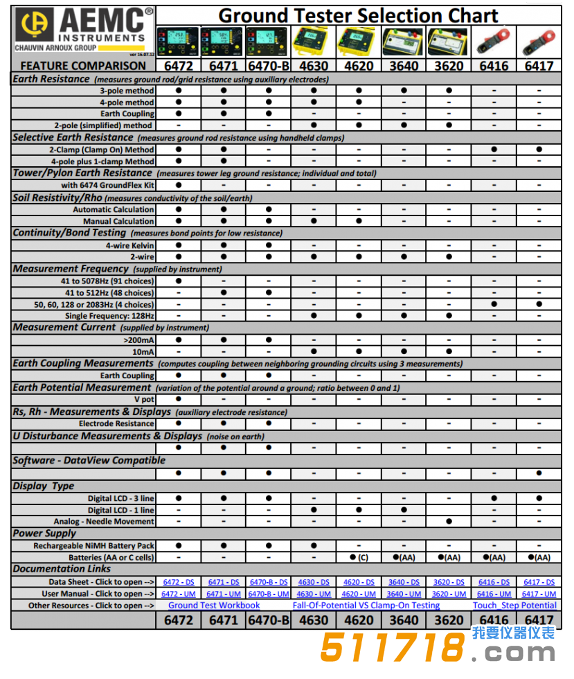 美國AEMC接地電阻測(cè)試儀選型參考.png