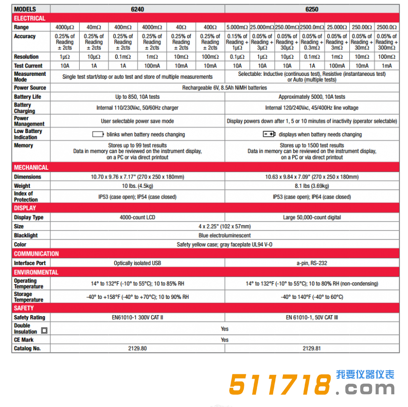 AEMC 6240 6250對(duì)比.png