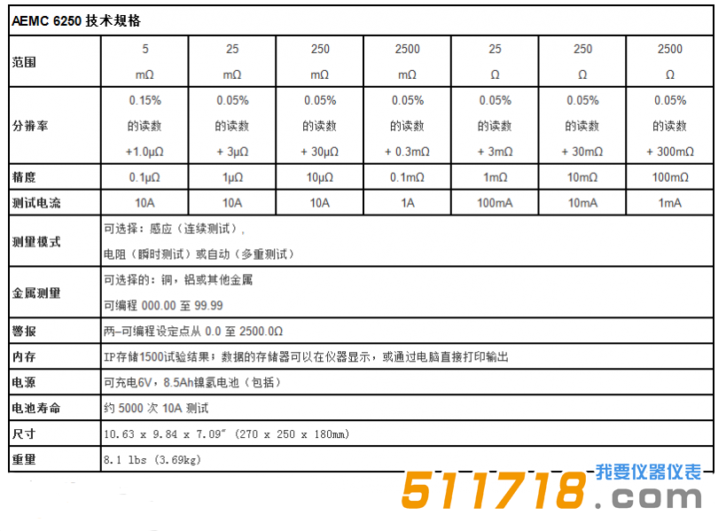 美國AEMC 6250便攜式10A、0.1μΩ分辨率數(shù)字微歐計技術(shù)參數(shù).png