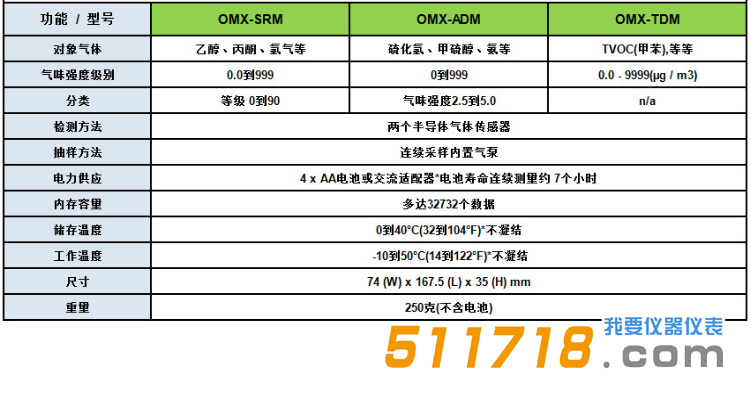 日本加野Kanomax OMX-ADM氣味計2.png