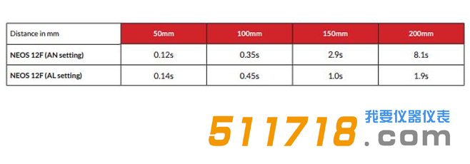 英國(guó)FRASER NEOS12 20 30*級(jí)智能離子棒3.png