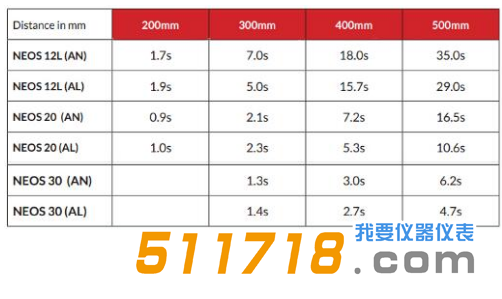 英國(guó)FRASER NEOS12 20 30*級(jí)智能離子棒4.png