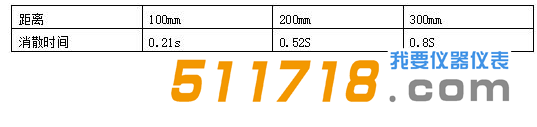 英國FRASER 3024經(jīng)典智能離子棒除靜電效率測試結(jié)果2.png