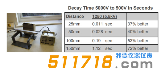 英國FRASER 1250-s靜電消除棒2.png