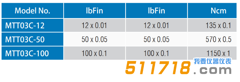 美國(guó)Mark-10 MTT03C系列瓶蓋扭矩測(cè)量?jī)x技術(shù)參數(shù).png