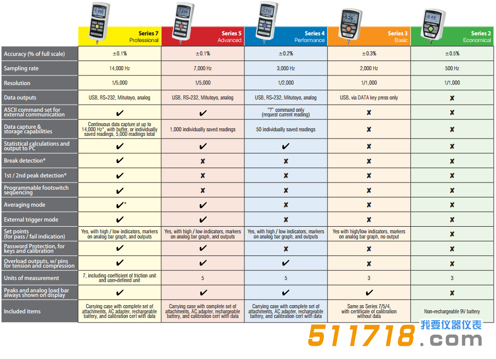 美國Mark-10 Series4系列M4-10測力計4.png