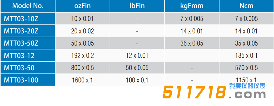 美國Mark-10 MTT03系列數(shù)字扭矩計(jì) 扭力測試儀型號參數(shù)對比.png