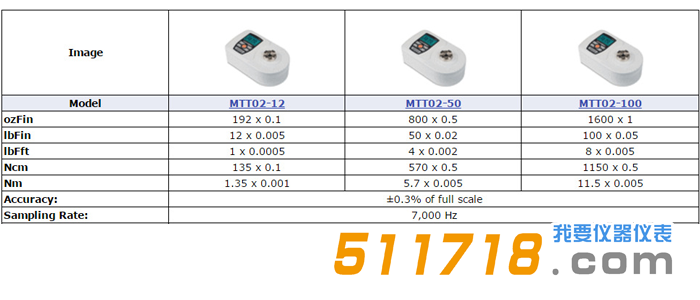 MARK-10 MTT02系列參數.png