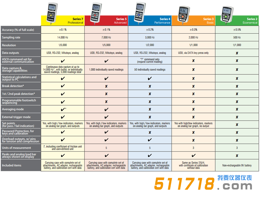 Mark-10【2 3 4 5 7】系列數(shù)字測力計(jì)對比.png