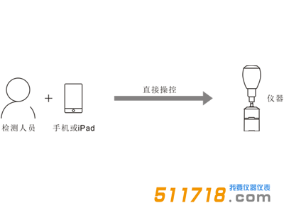 XC100工頻電磁輻射分析儀2.png