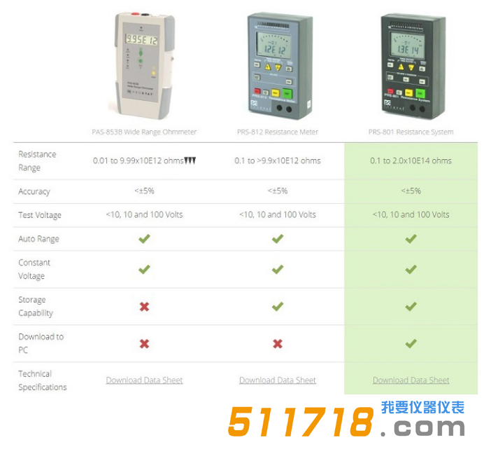 美國(guó)prostat公司表面電阻測(cè)試儀（三種型號(hào)）功能比較.png