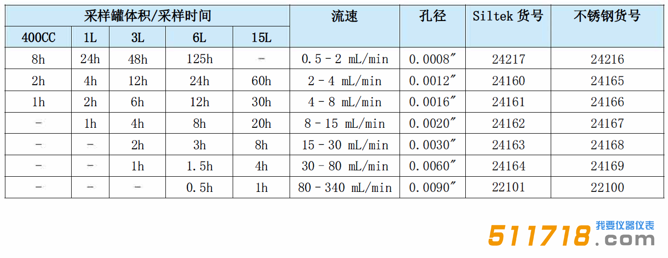 美國(guó)Restek 被動(dòng)空氣采樣裝置參數(shù).png