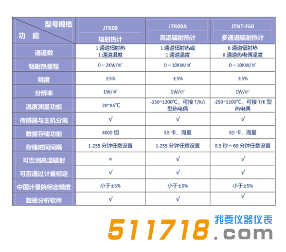 JTR09輻射熱計(jì)技術(shù)參數(shù).png