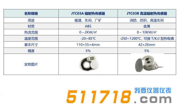 JTR09輻射熱計(jì)技術(shù)參數(shù)1.png