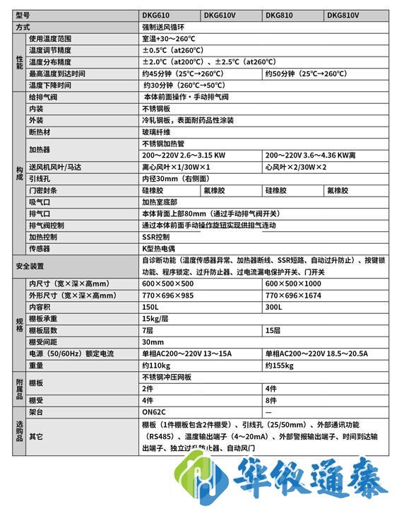 日本YAMATO雅馬拓 DKG610送風(fēng)定溫恒溫箱技術(shù)參數(shù)：.jpg