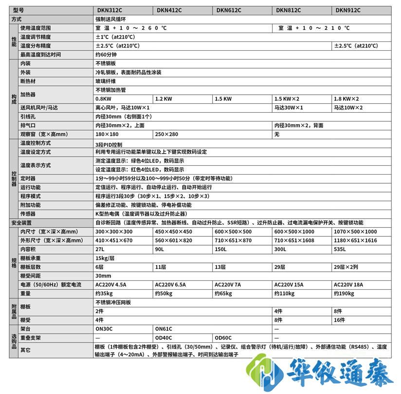 日本YAMATO雅馬拓 DKN312C送風(fēng)定溫恒溫箱.jpg