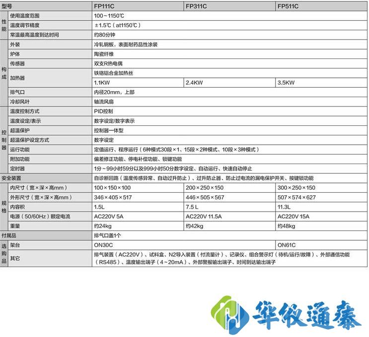 日本YAMATO雅馬拓 FP111C馬弗爐產(chǎn)品技術(shù)參數(shù).jpg