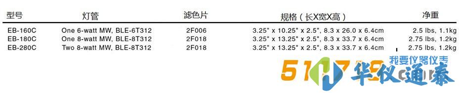 美國Spectronics E系列實驗室紫外燈.jpg