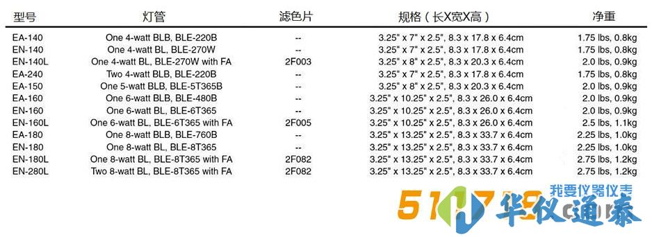 美國Spectronics E系列實驗室紫外燈.jpg