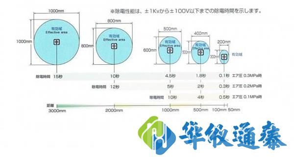 日本高柳TRINC TAS-152ADJ離子風機.jpg