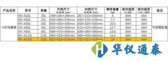 GSP冷鏈運輸箱.jpg