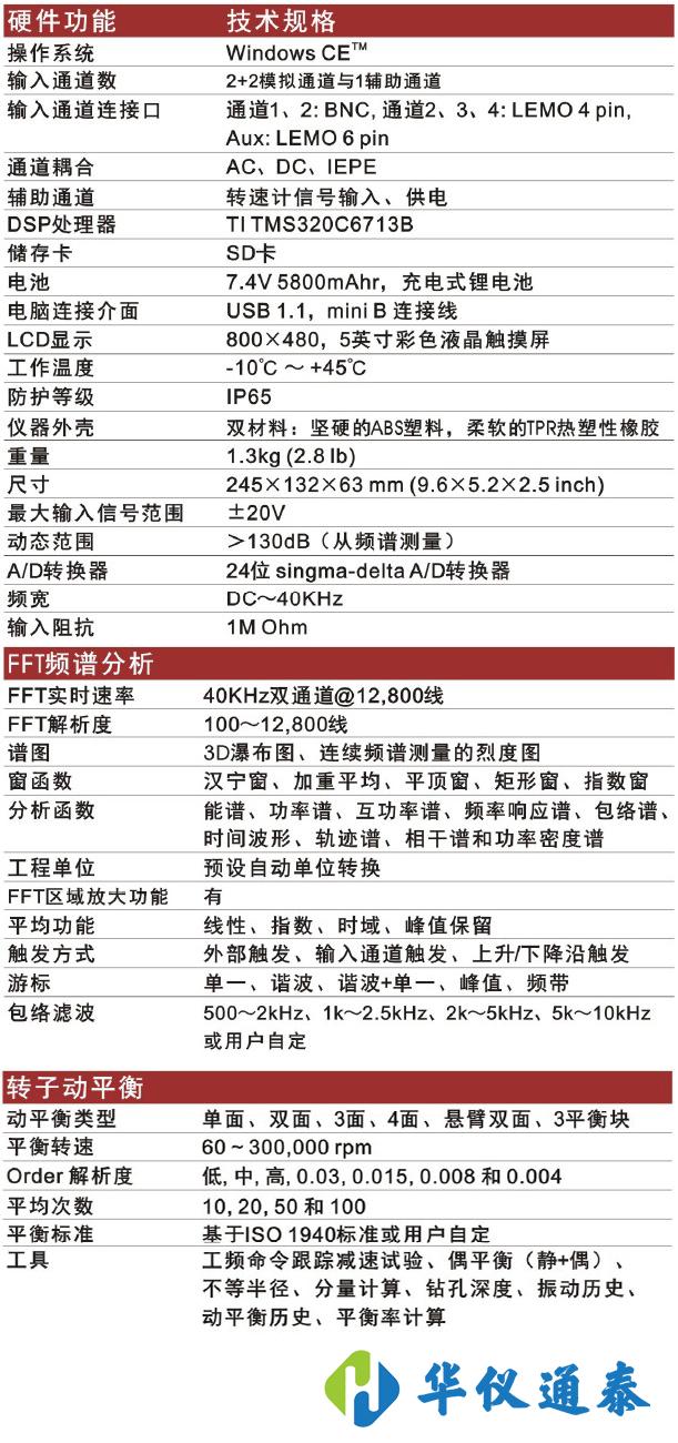 美國Benstone FD2動(dòng)態(tài)信號(hào)分析儀.jpg