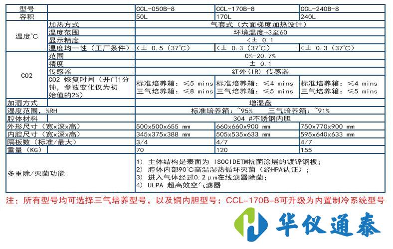 Esco CelCulture 二氧化碳培養(yǎng)箱.jpg