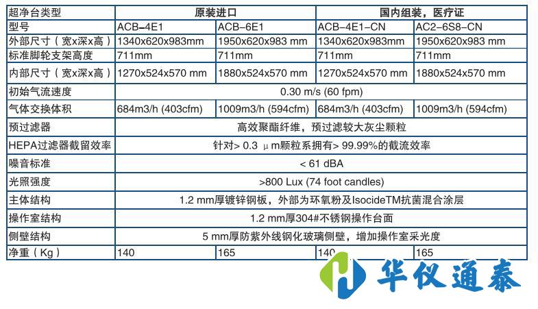 Esco OptiMAIR垂直流超凈工作臺(tái).jpg