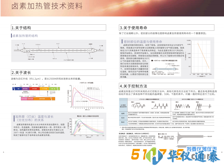 日本USHIO牛尾 鹵素加熱燈.png