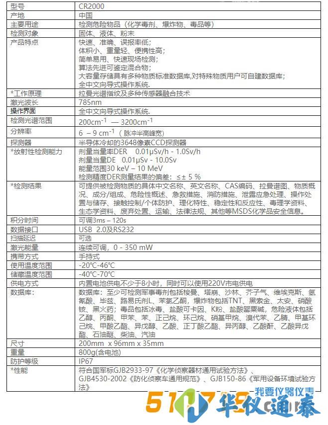 CR2000有毒有害物質(zhì)識(shí)別儀.jpg