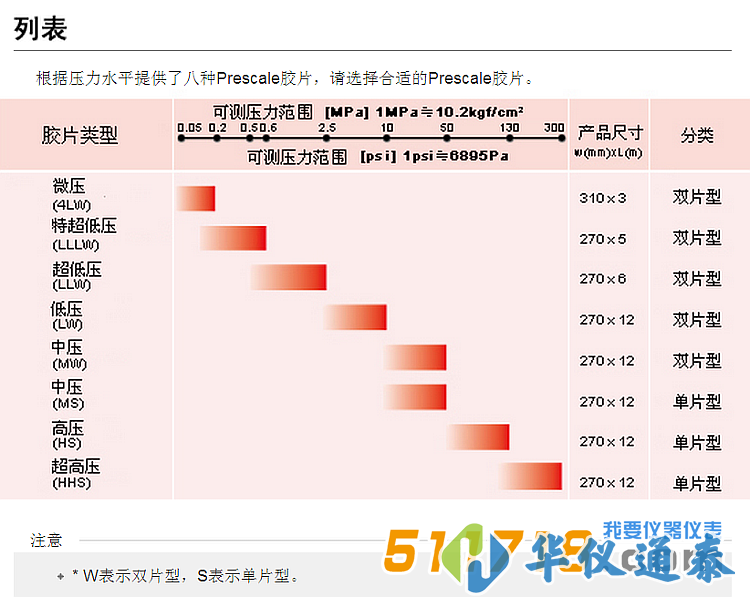 日本富士 LLW超低壓感壓紙-列表.png