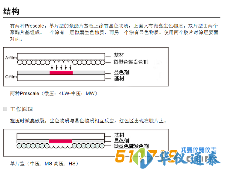 日本富士 LLW超低壓感壓紙-結(jié)構(gòu)圖.png