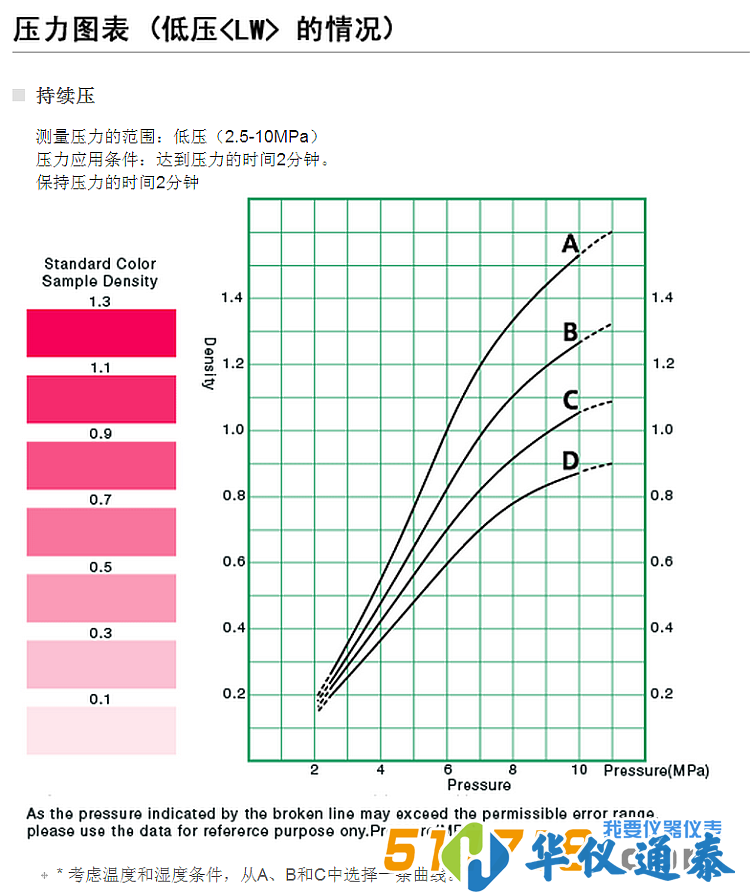 日本富士 HHS*高壓感壓紙-詳情圖3.png